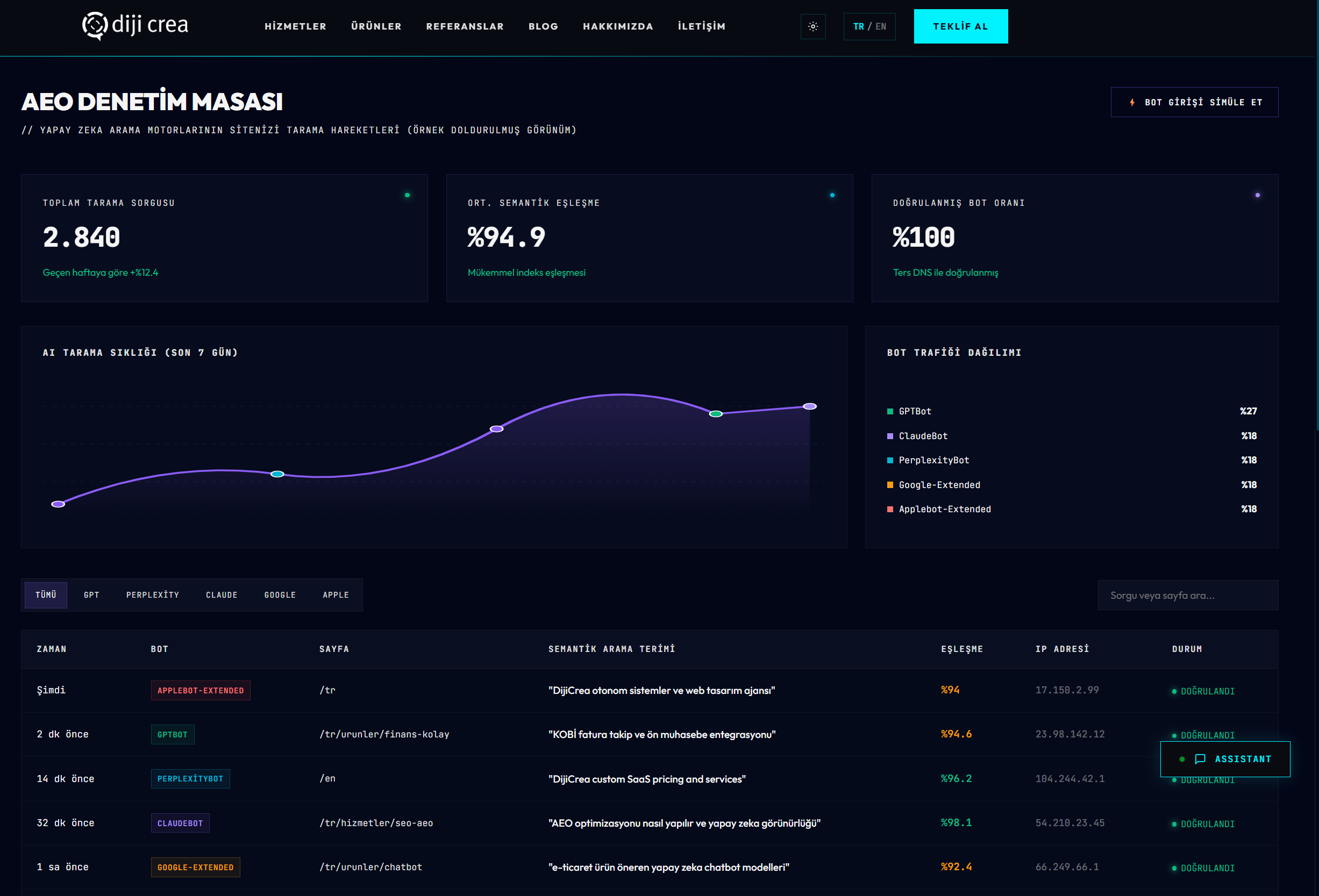 AEO AGENT LOGS Yapay Zeka Denetim Paneli